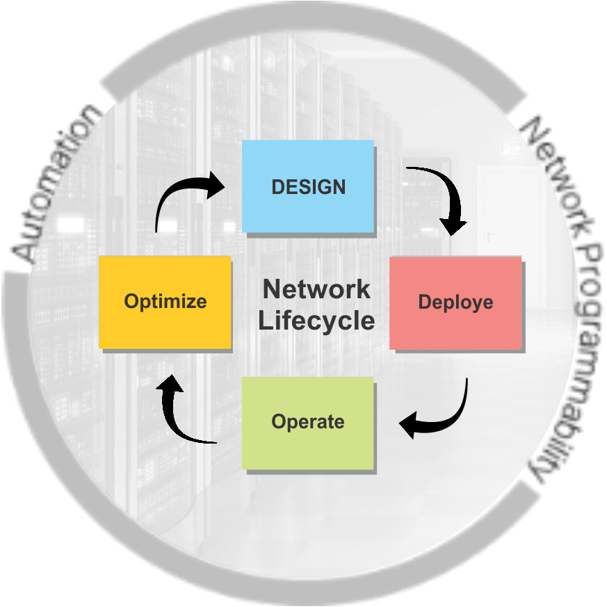 CCIE Security Real Lab