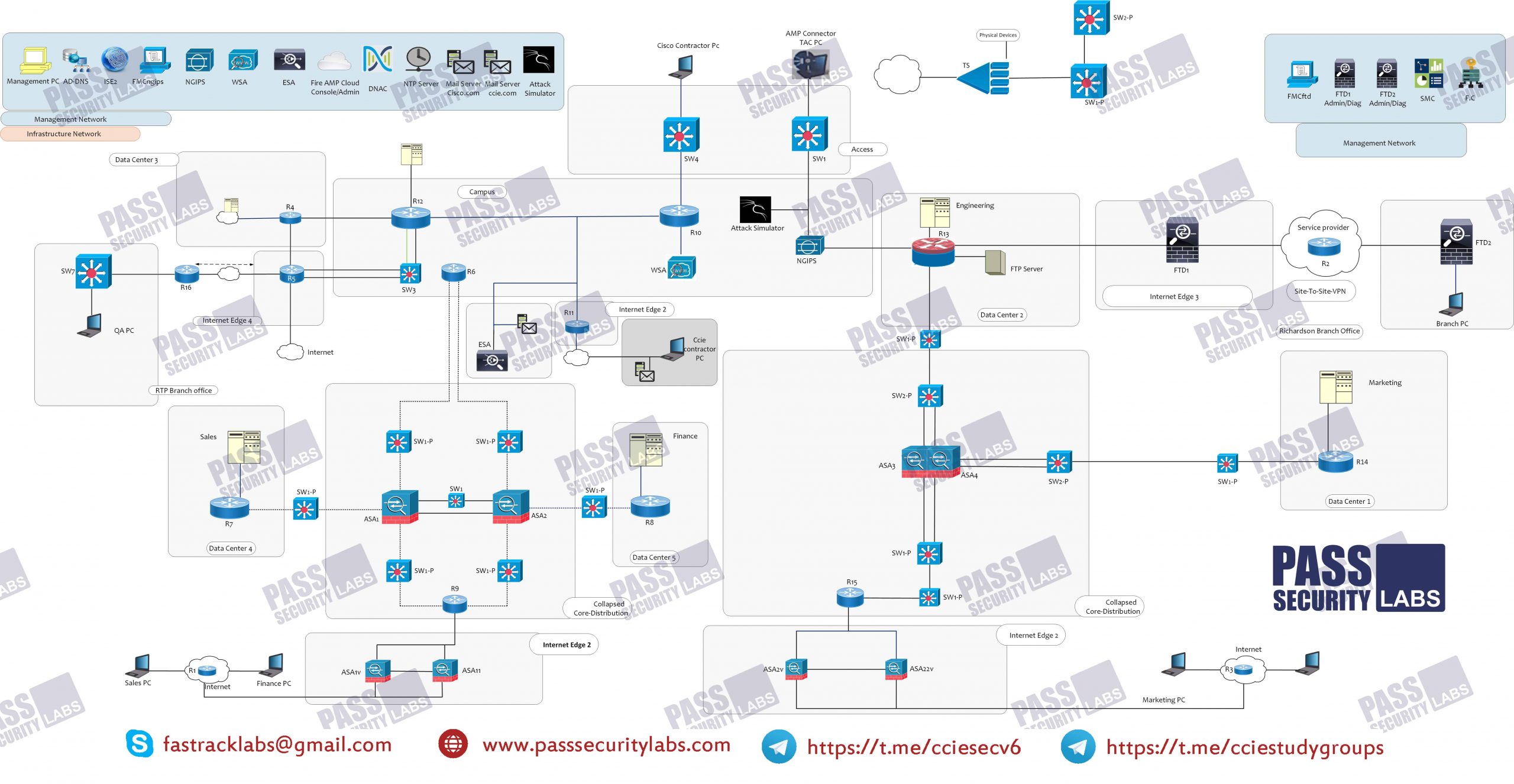 CCIE Security Real Lab Dumps